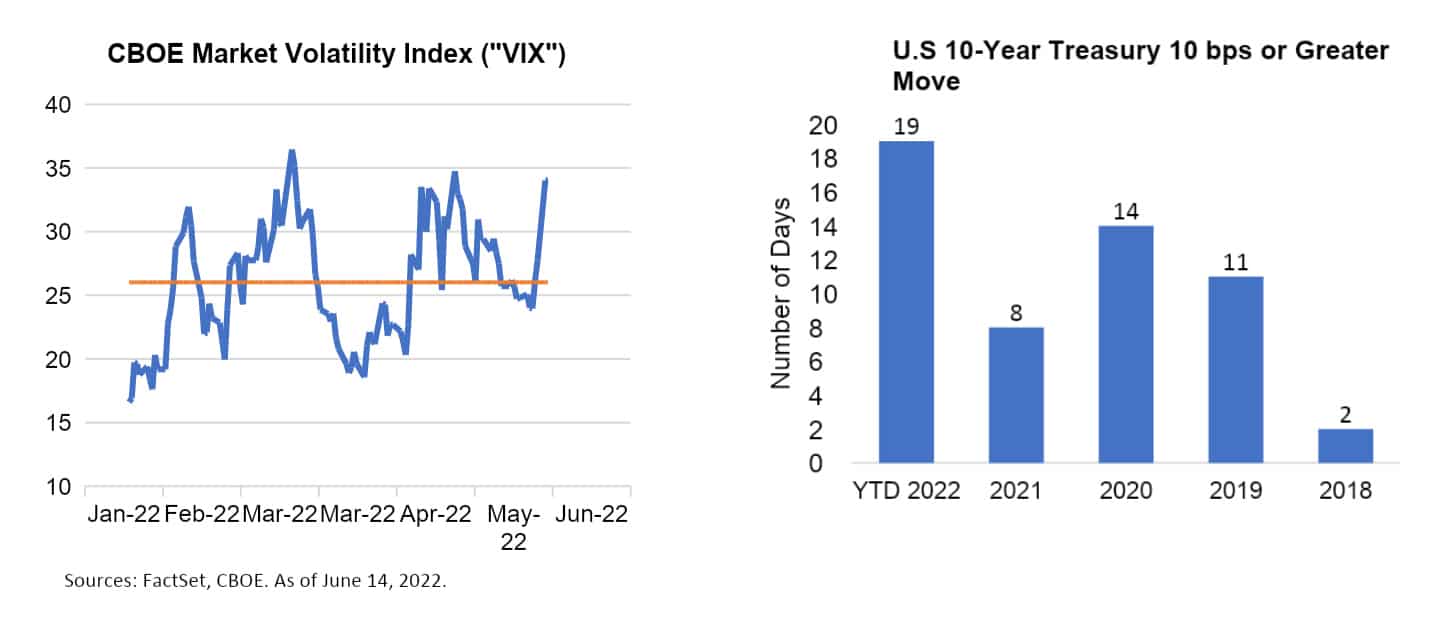 Mid-Year Capital Markets Update